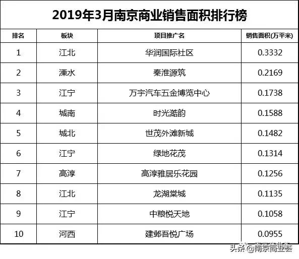 南京值得考察的商业项目,南京最值得期待的项目