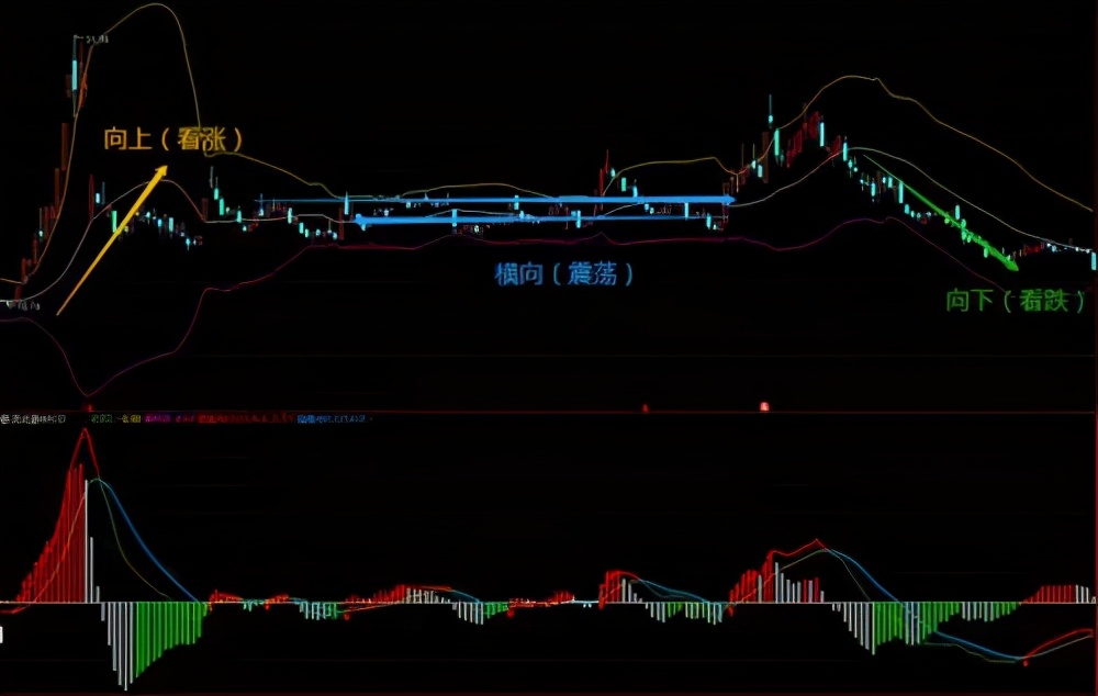 现货农产品布林带使用技巧图解,布林带背离图解
