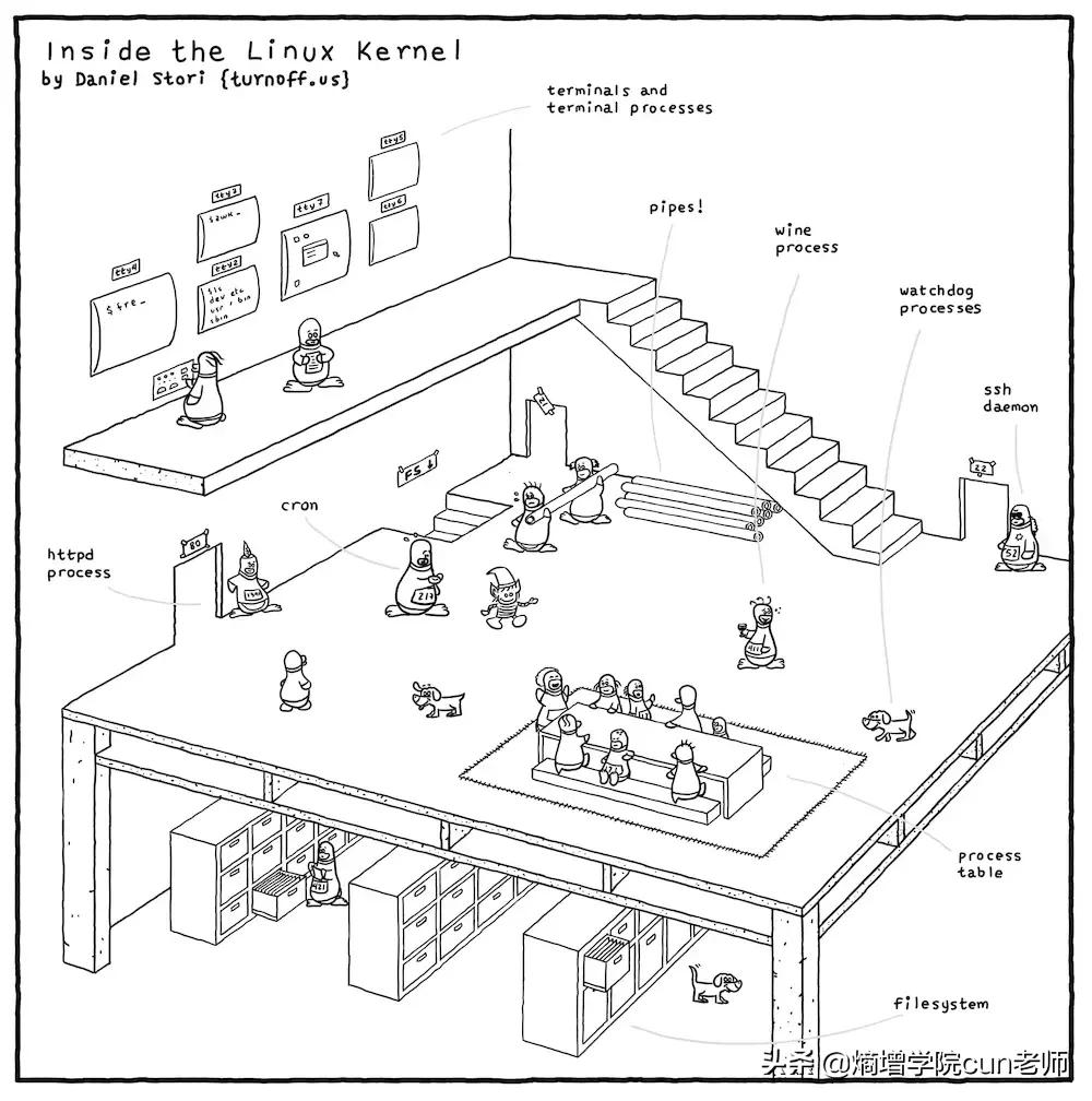 一张图看懂文件系统,一图看懂linux内核