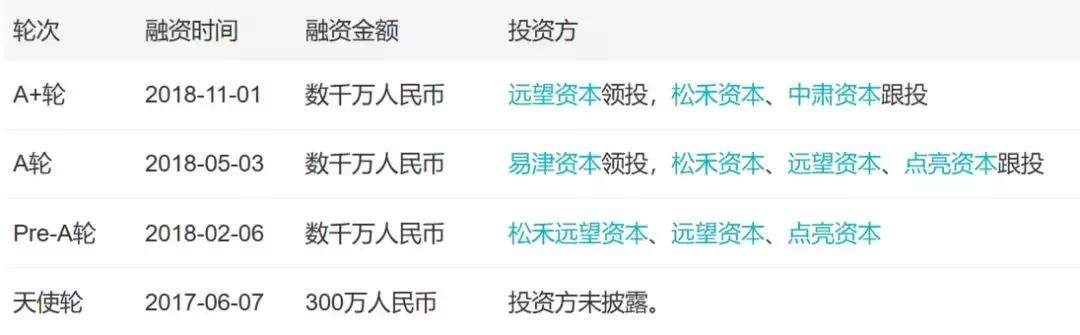 自助贩卖机市场分析,自助贩卖机商业模式