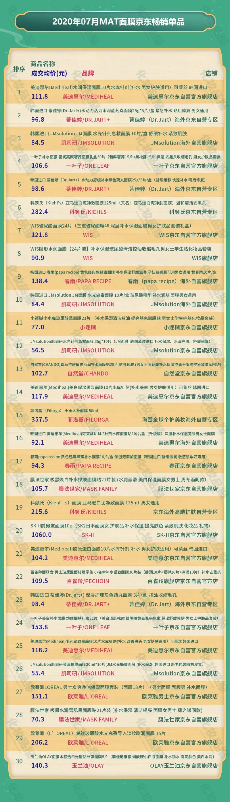 面膜蒂佳婷10盒,面膜蒂佳婷旗舰店直播