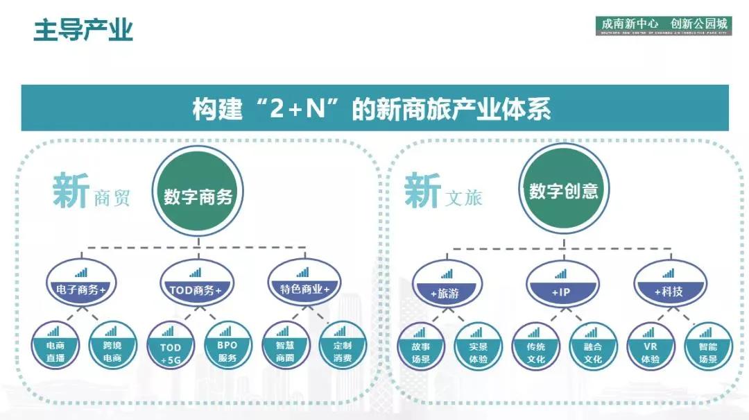 成都的南大门,成都南大门是哪里