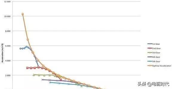cvt为什么比at省油,cvt传动效率低为什么比at省油