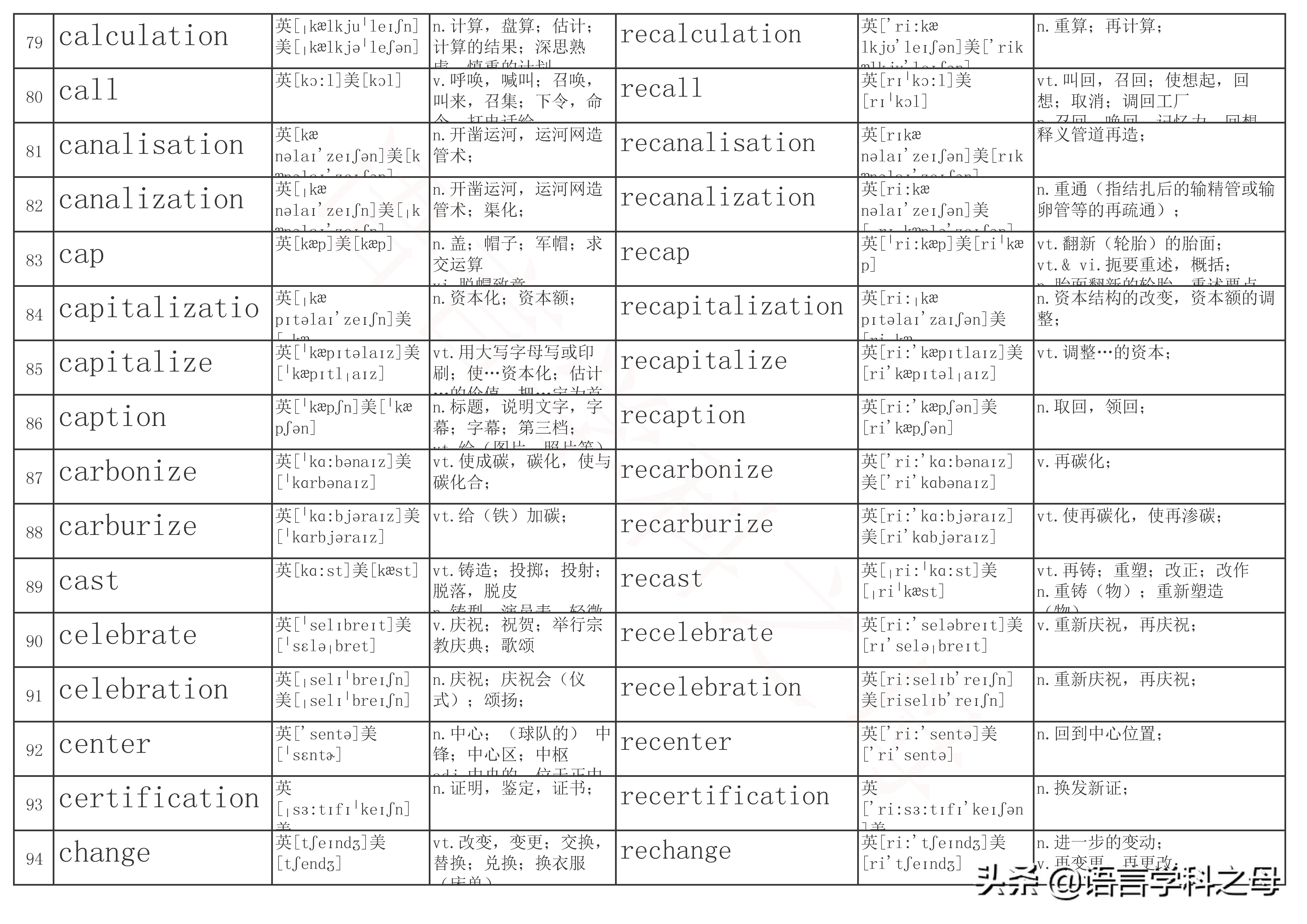 以re为前缀的单词及其词性,re前缀重复意义的单词总结