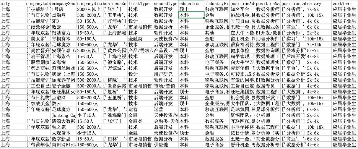 excel数据分析实战视频,数据分析常用的excel技巧