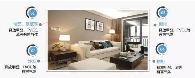 清华大学最新除甲醛黑科技，5分钟去除九成有害气，网友惊叹