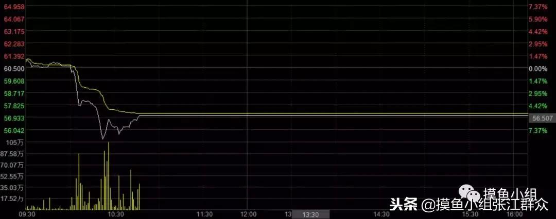 恒安集团上市了吗,一天资产缩水800亿