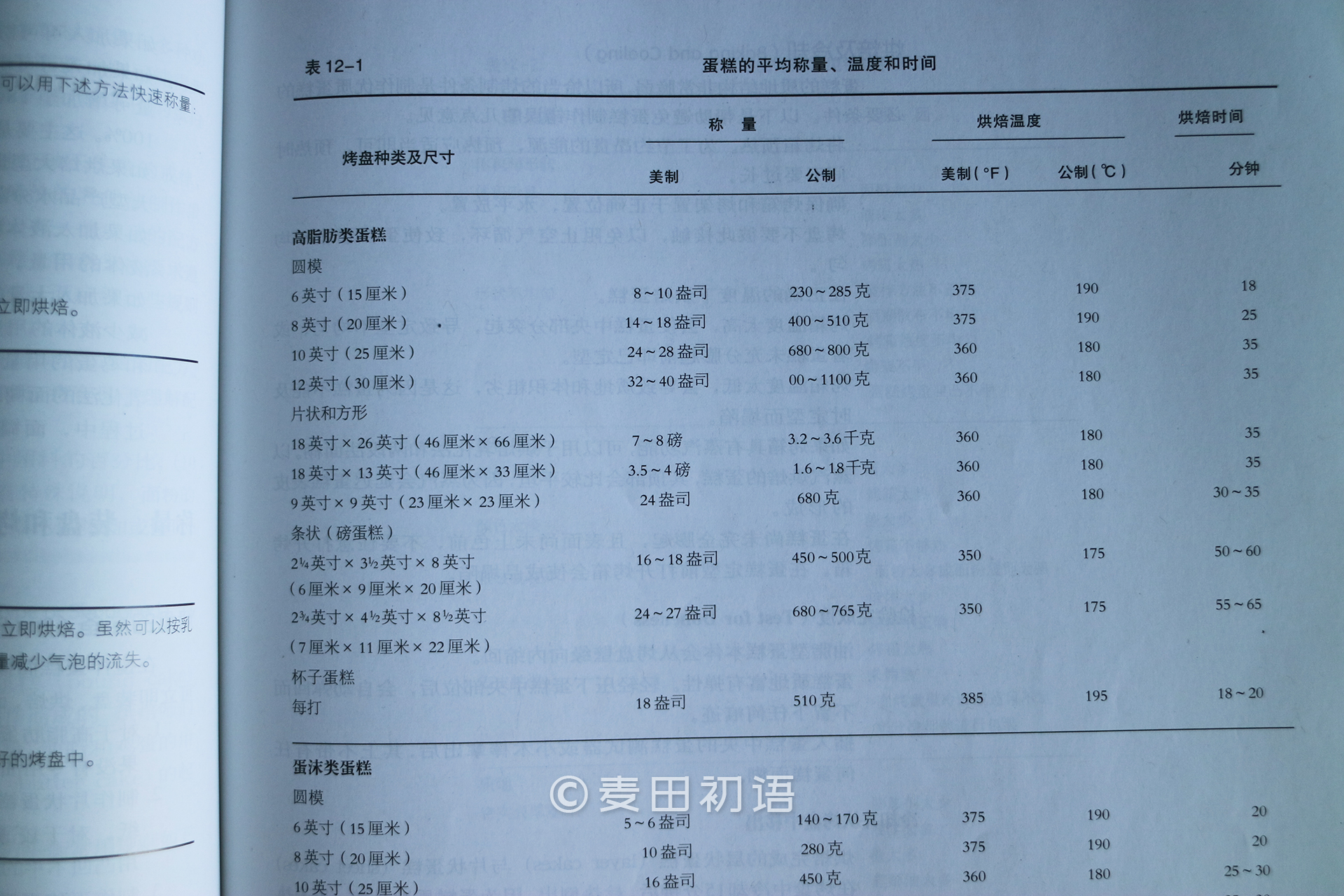 新手刚学烘焙做哪几种好,零基础学烘焙书推荐