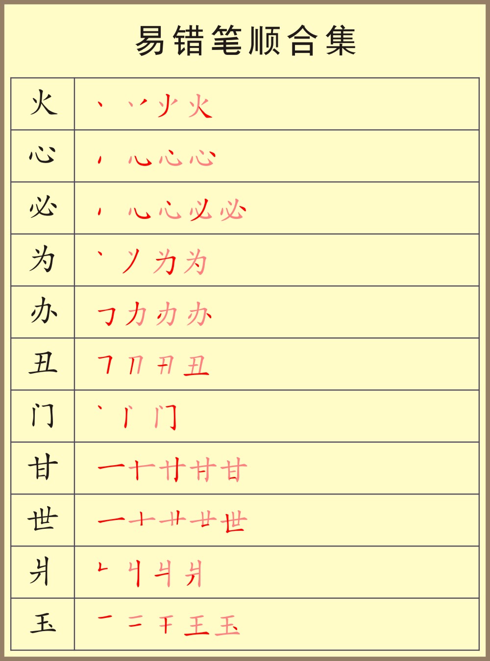 容易错的笔顺练习,容易学错的笔顺
