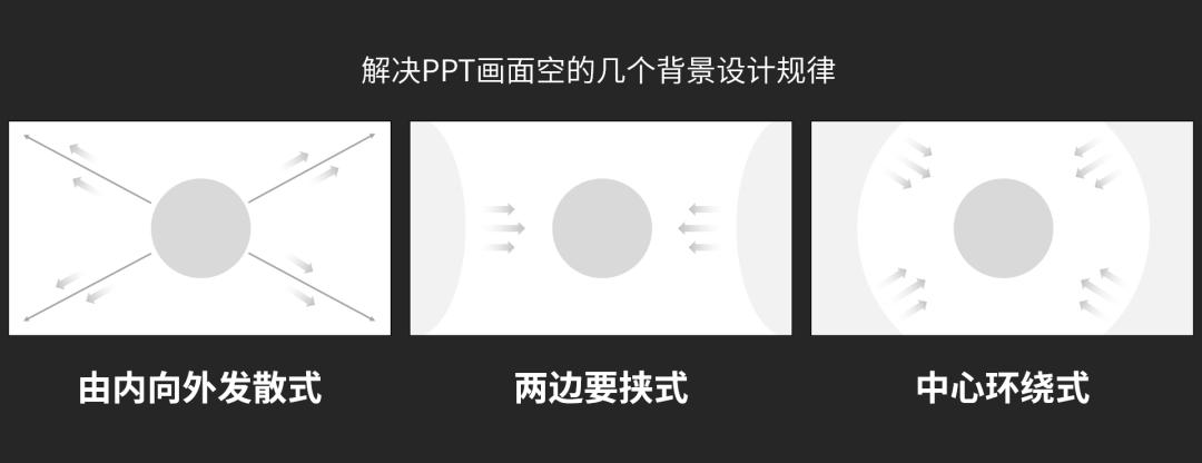 向网易云高端酷炫的海报偷师，做出来的PPT太惊艳了，方法超简单