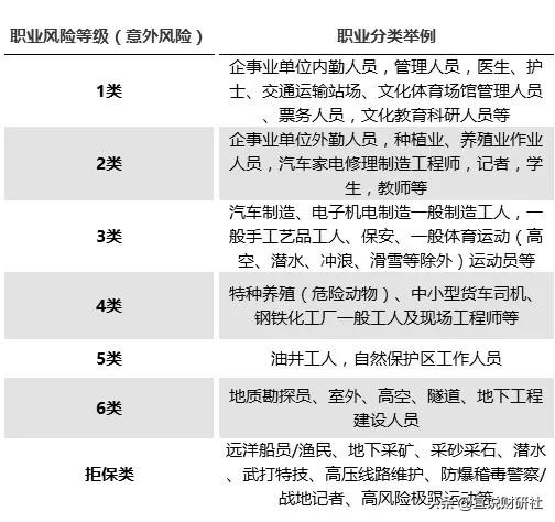 意外险购买视频,意外险购买指南
