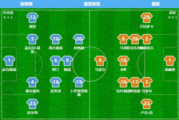 曼联3-1完胜伯恩利集锦,曼联3-0完胜水晶宫