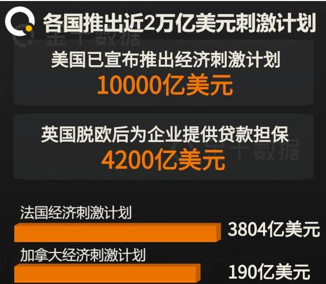 美日等国向全民发1000美元疫情金的作业，是否值得抄？