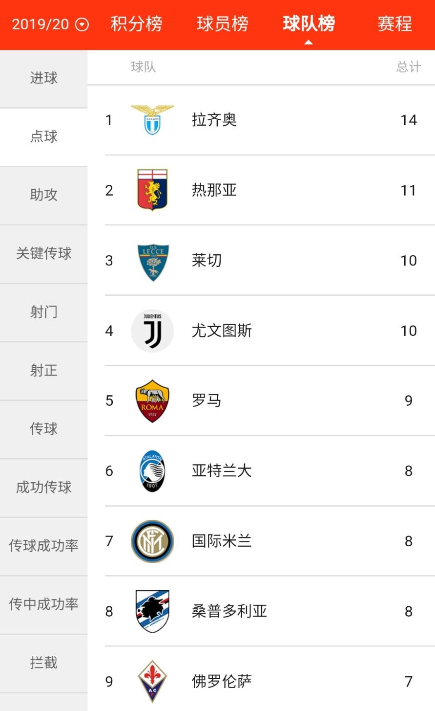 点球点球又见点球！混凝土防线中缘何点球横飞？