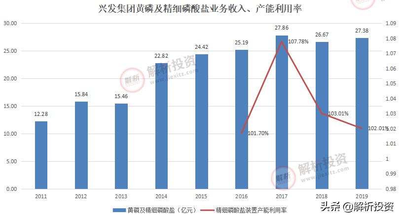 草甘膦价格将长期维持高位,草甘膦价格翻倍创年内新高怎么办