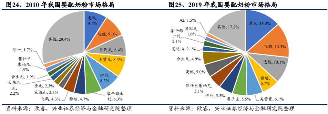 飞鹤在中国算是一线奶粉吗,飞鹤更适合中国宝宝体质的好奶粉