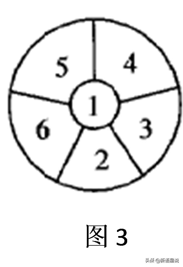 染色问题解题技巧,4个正方体未染色问题的解题思路