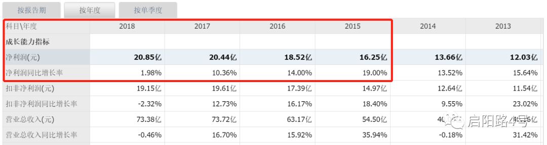 涓滈樋闃胯兌鐨勬垚闀夸笌鐡堕,涓滈樋闃胯兌宸ヤ汉鐔兌