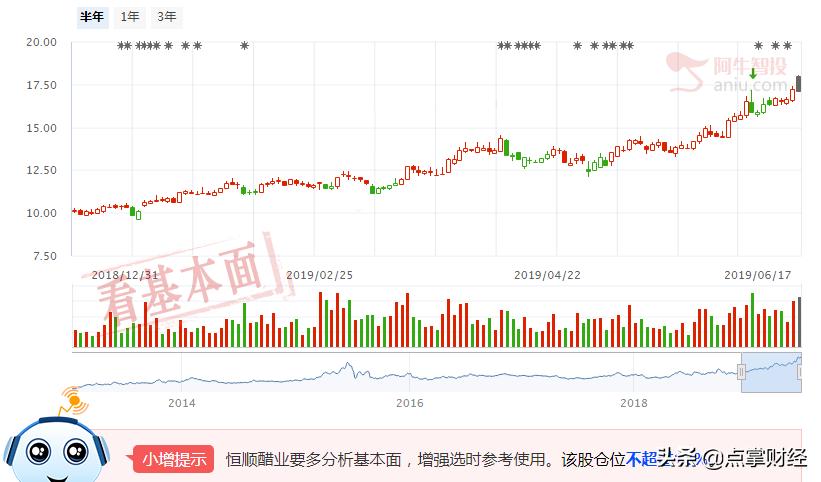 指数基金怎么挑选白马股,如何挑选低估值白马股