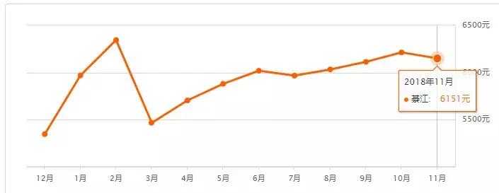 重庆12月最新房价一览,重庆11月房价走势最新消息