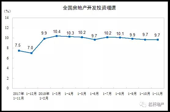 房地产销售排名1-11月,中国房地产2019年1到11月销售金额