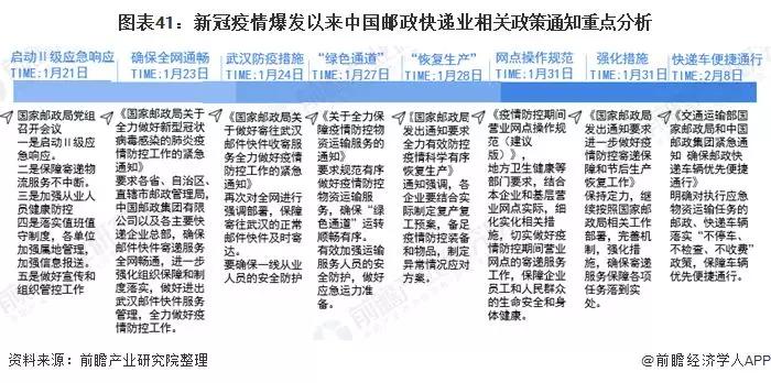 2020年可能爆发的20大行业现状和前景分析