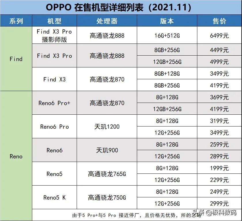 oppo手机要怎么选好用,OPPO手机怎么选性价比高