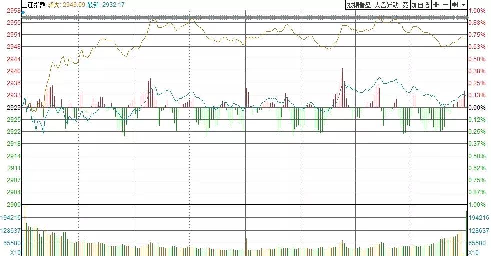 三个跌停板后反复打开第二天走势,连续涨停板后接着跌停