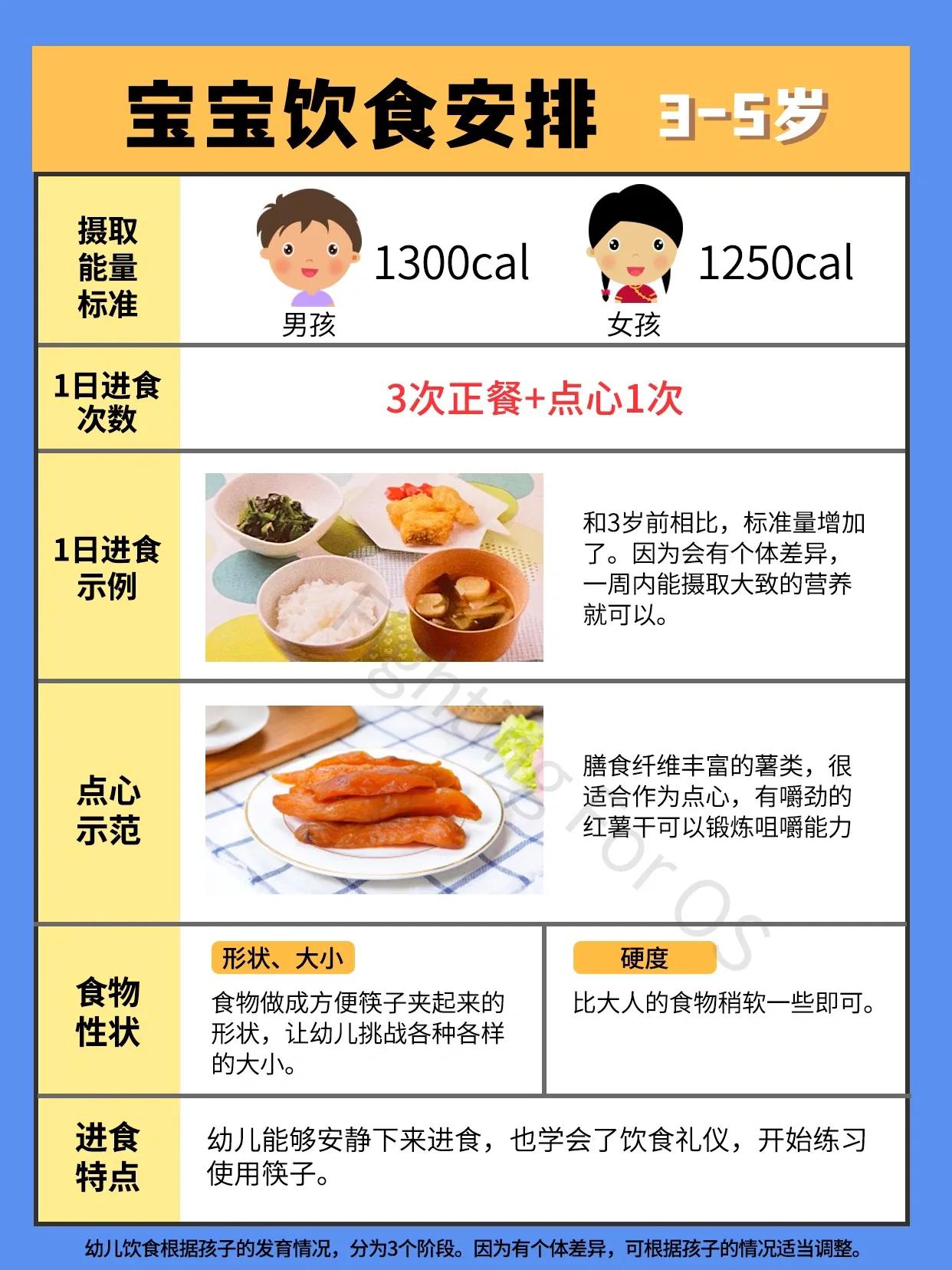 1.5周岁宝宝辅食科学食量安排,1-2岁宝宝一天辅食时间表
