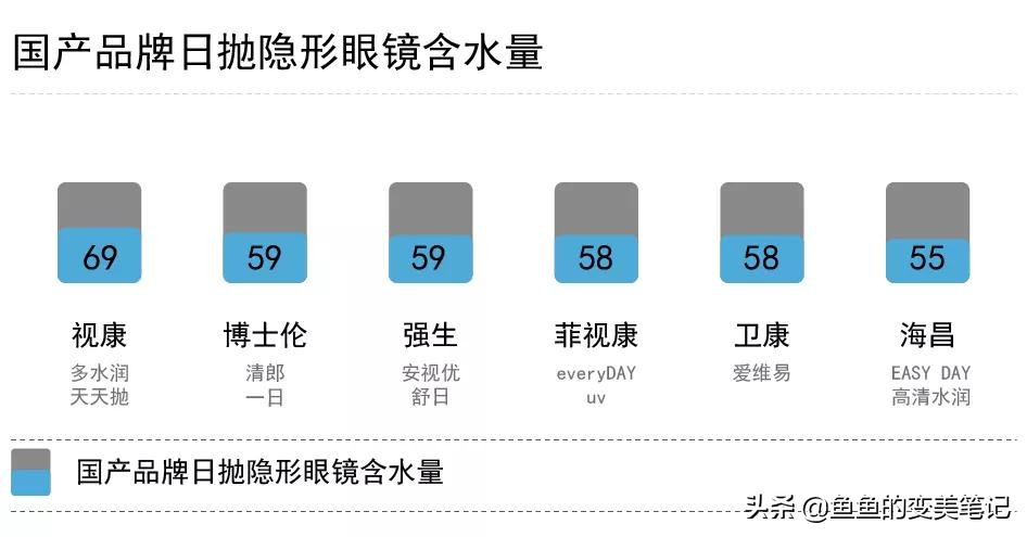怎么选美瞳和护理美瞳,如何选择美瞳和妆容