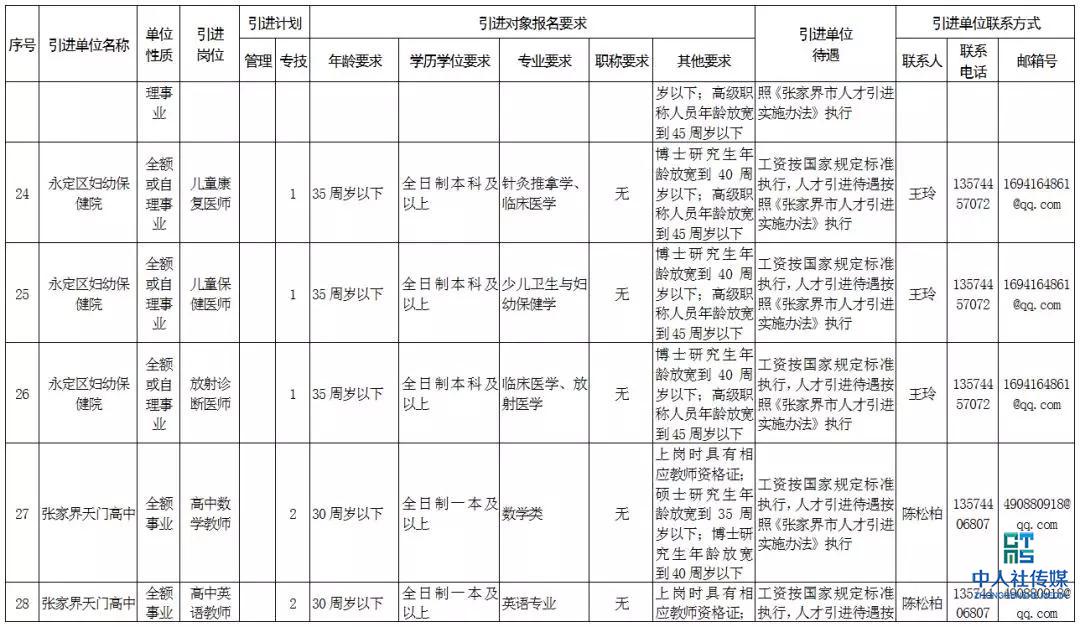 2020张家界事业单位招聘,张家界市全额事业单位