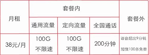 29元100g通用流量永久套餐,流量套餐推荐19元200g全国通用