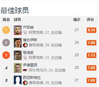 兰帕德维尔纳齐耶赫,兰帕德齐耶赫为什么首发
