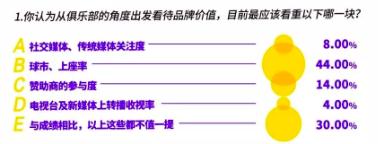 中超影响力世界排名,全面解读中超的数据变化
