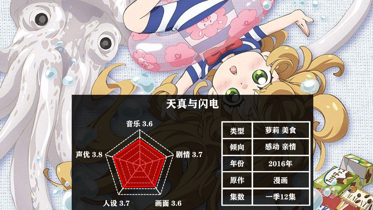 盘点五部萝莉番，看过三部以上，你就可以把自己归为萝莉控了