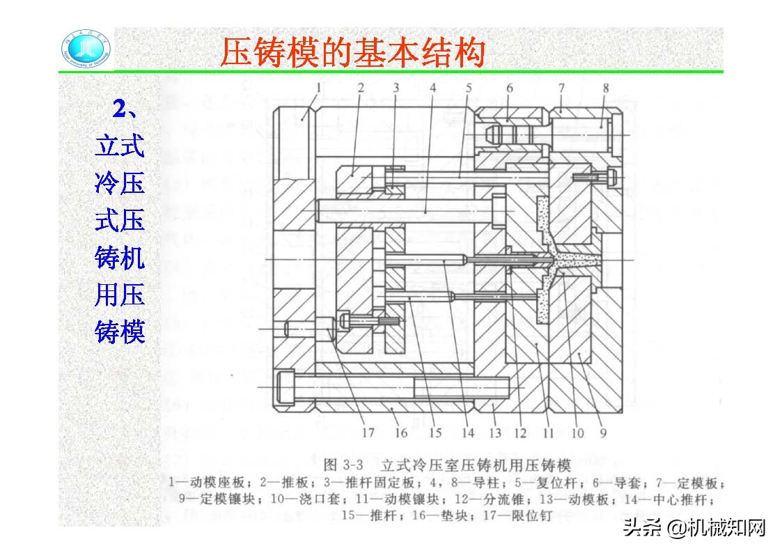 压铸模的结构,压铸件分型面设计