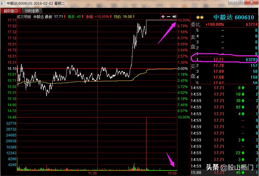 赵老哥专门打第几个涨停板,赵老哥60分钟打板