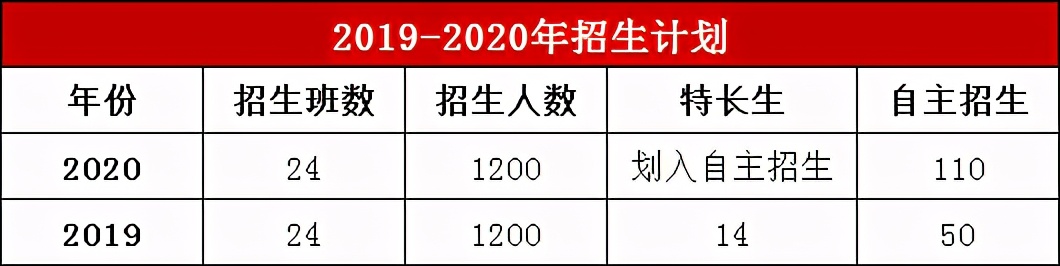 珠海斗门名校,珠海斗门区好学校