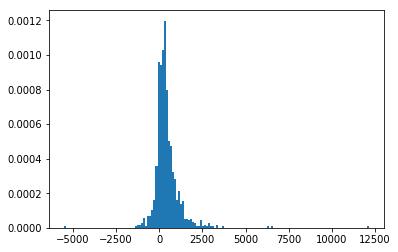 炒股最危险的事就是抄底,炒股必须学会抄底