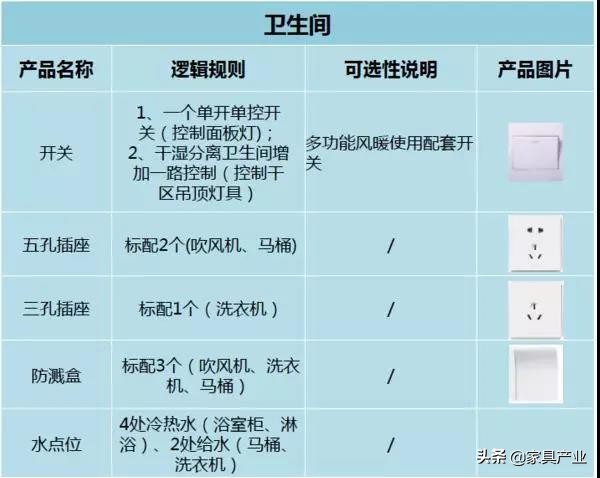 家里插座如何布局85%的家庭装错了,沙发后高位插座和低位插座