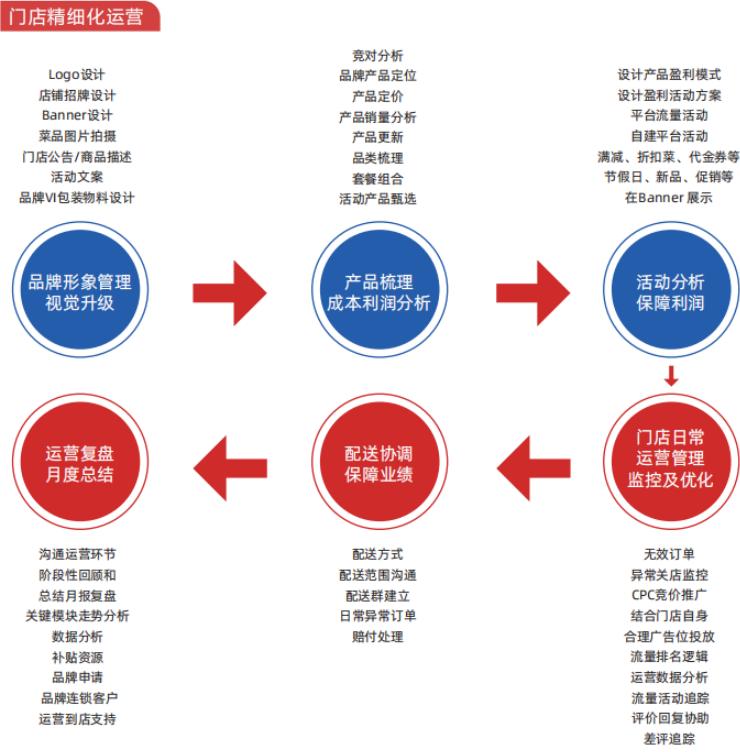 李大叔南昌拌粉创业,李大叔南昌拌粉旗舰店