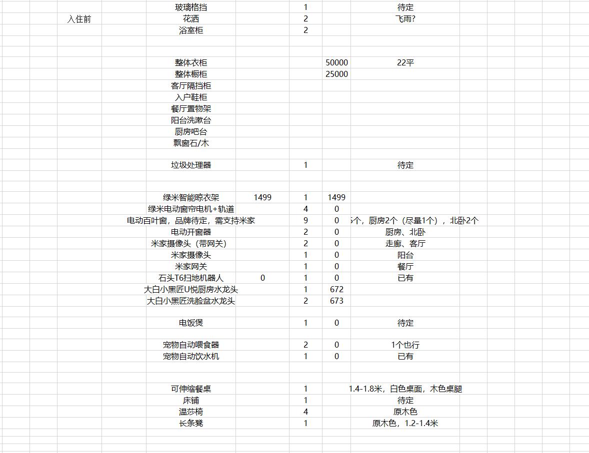 家装建材一站式全包半包,半包装修需要购买什么材料