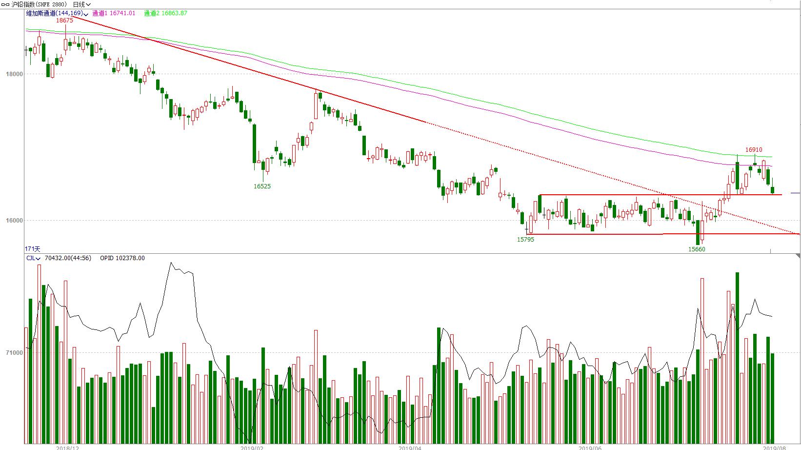 顺赢期货交易,期货交易指标精准分析