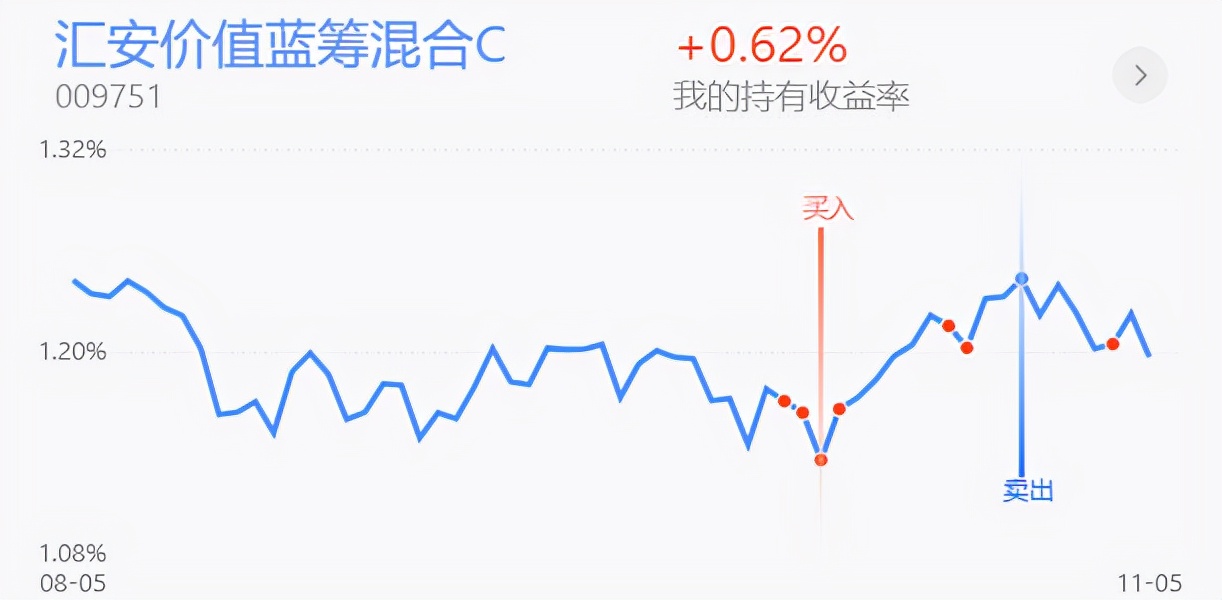 今日实盘指导策略,防御思路视频解析