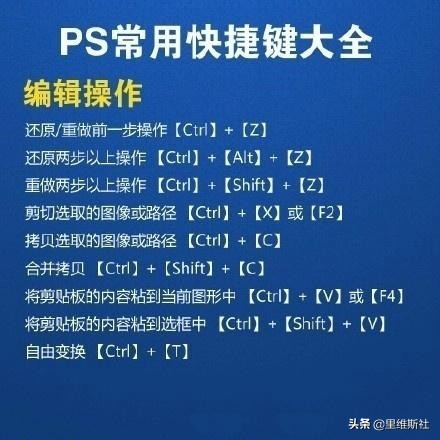 Photoshop快捷键大全（整理）