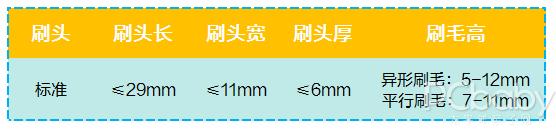 九款儿童电动牙刷测评,9岁儿童牙刷品质