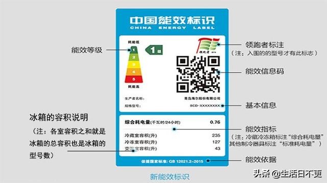 冰箱标识到底怎么分合理,海尔冰箱右上角的标识是汉字