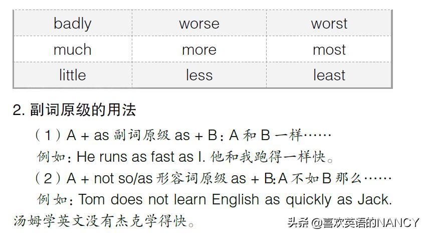 实用英语语法7副词