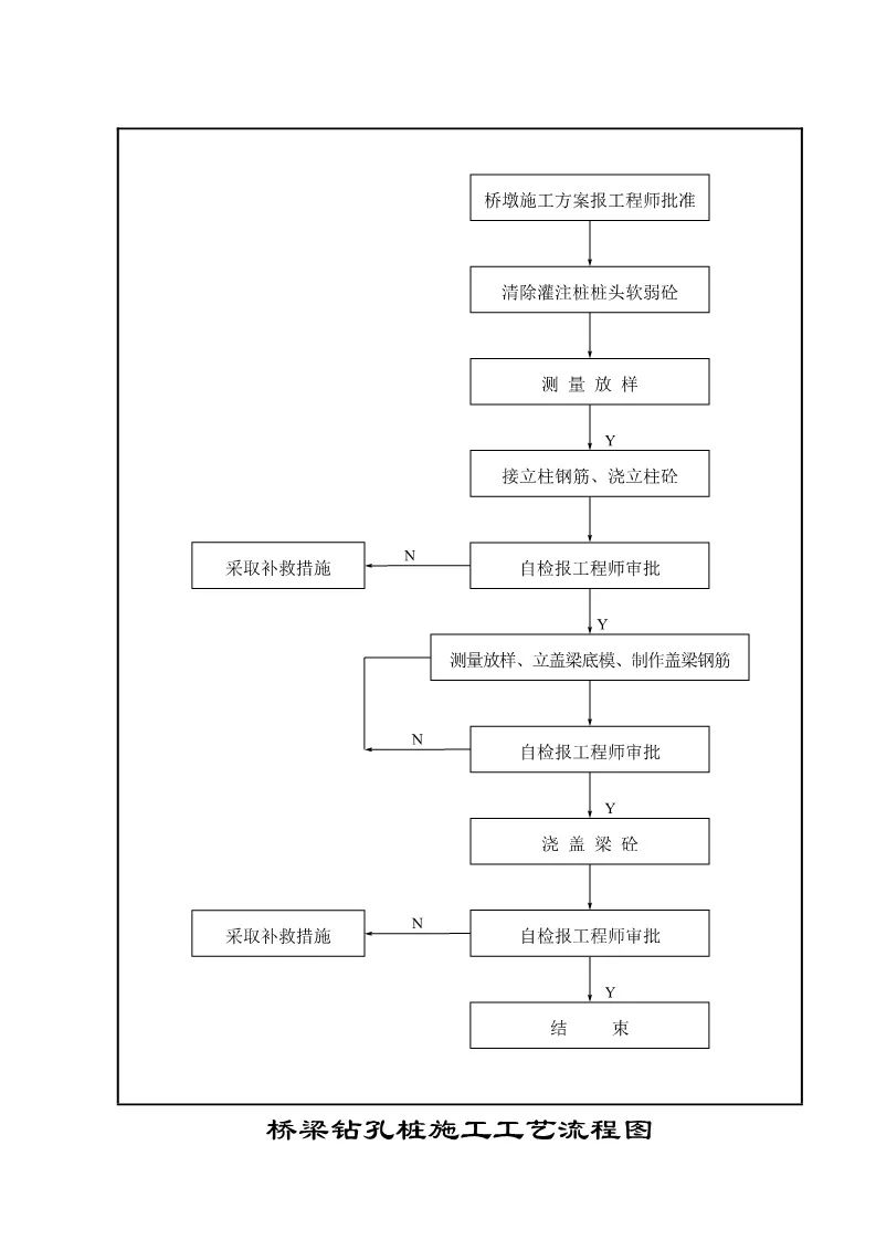 286页公路施工标准化图册,公路工程施工图纸教学