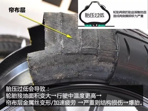 胎压有问题多久能修好,胎压不能有多少误差